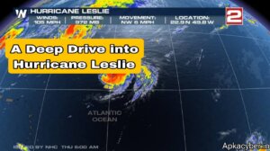 Hurricane Leslie